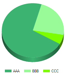 Asp Net Pie Chart