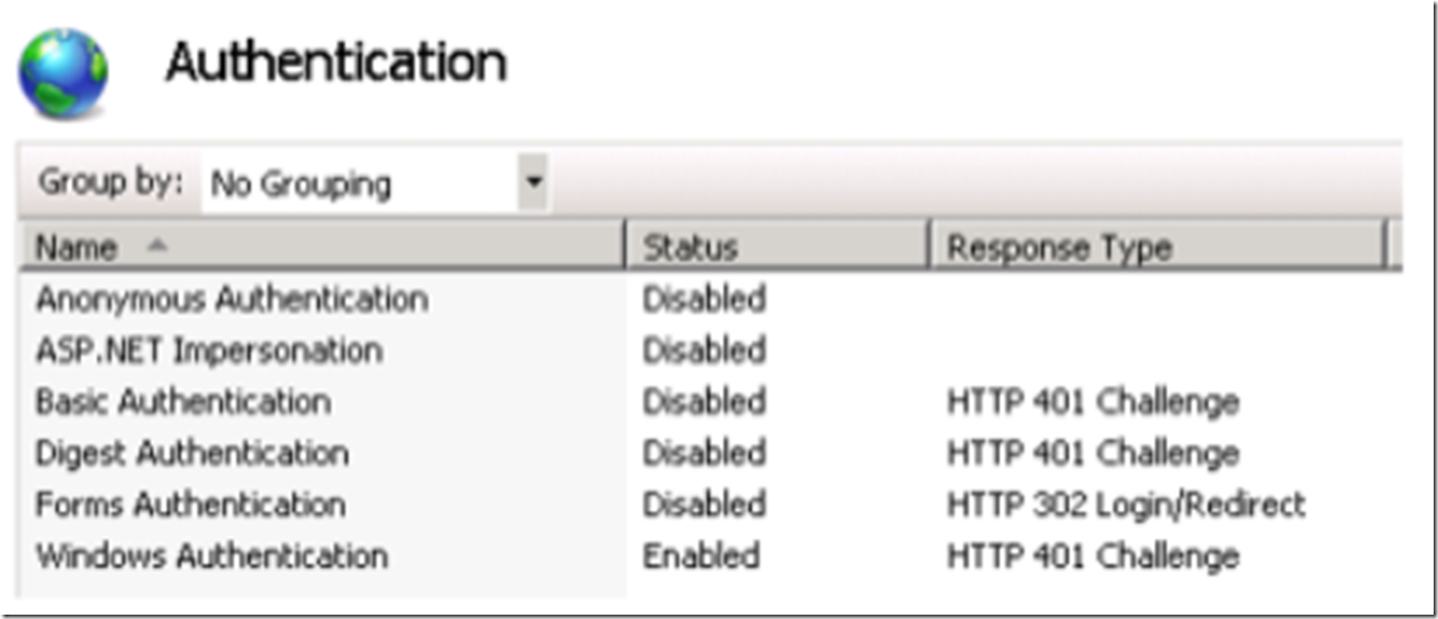 Аутентификация IIS. Enable integrated Windows authentication. Аутентификация виндовс. Basic и Digest аутентификации. Enable status