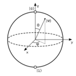 Quantum Computing – the beginning of my journey Quantum Qubit Benjamin Perkins